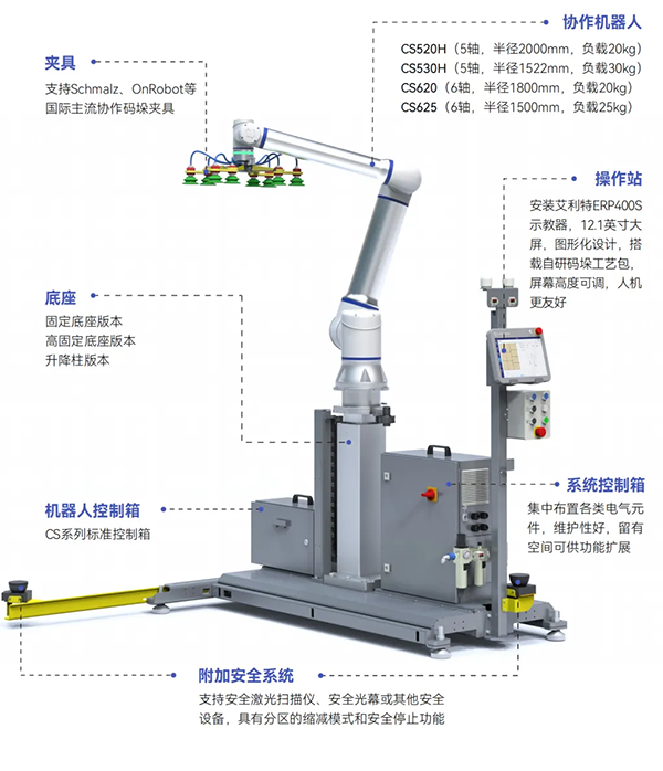 碼垛機(jī)應(yīng)該怎么選